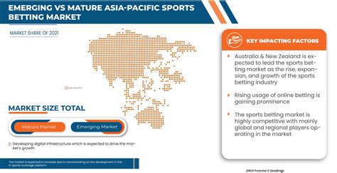 asian sports betting market.